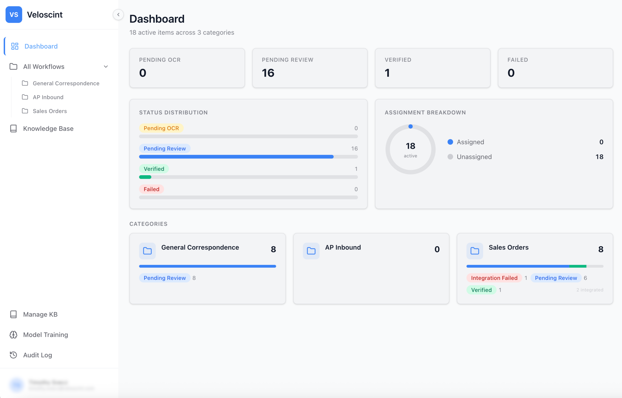 Flow dashboard showing status distribution, categories, and assignment breakdown
